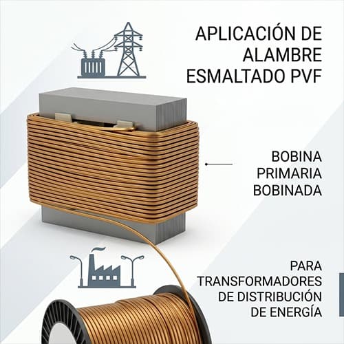 Alambre de aluminio plano esmaltado para vehículos de nueva energía